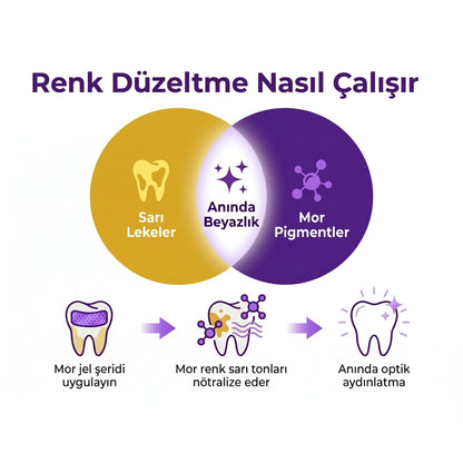 Profesyonel Mor Diş Beyazlatma Bandı (7li)